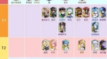 《心之归途》手游英雄强度榜